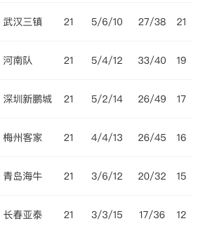 http, 分别排名第, gnm